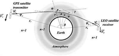 Humidity Profiles Retrieved From GNSS Radio Occultations by a Non-negative Residual Constrained Least Square Error Method